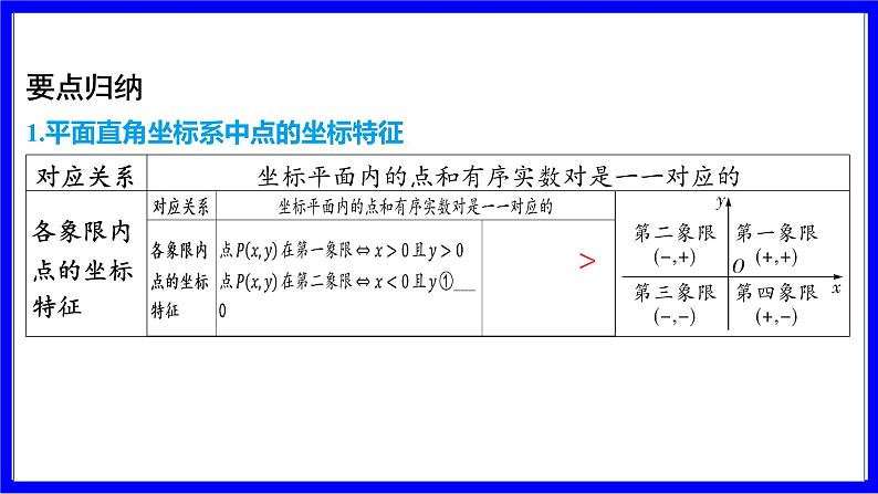 数学中考复习考点研究 第三章 函数   命题点1 平面直角坐标系（必考） PPT课件第3页