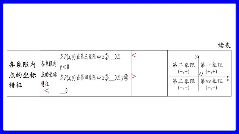 数学中考复习考点研究 第三章 函数   命题点1 平面直角坐标系（必考） PPT课件04