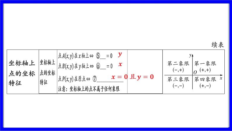 数学中考复习考点研究 第三章 函数   命题点1 平面直角坐标系（必考） PPT课件第5页