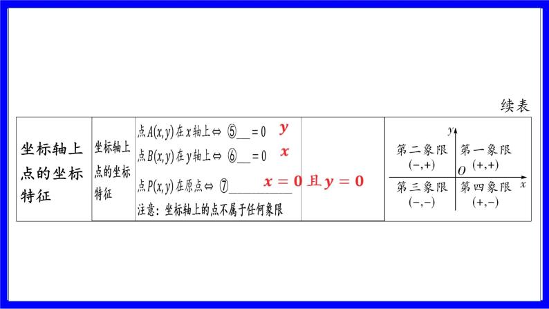 数学中考复习考点研究 第三章 函数   命题点1 平面直角坐标系（必考） PPT课件05
