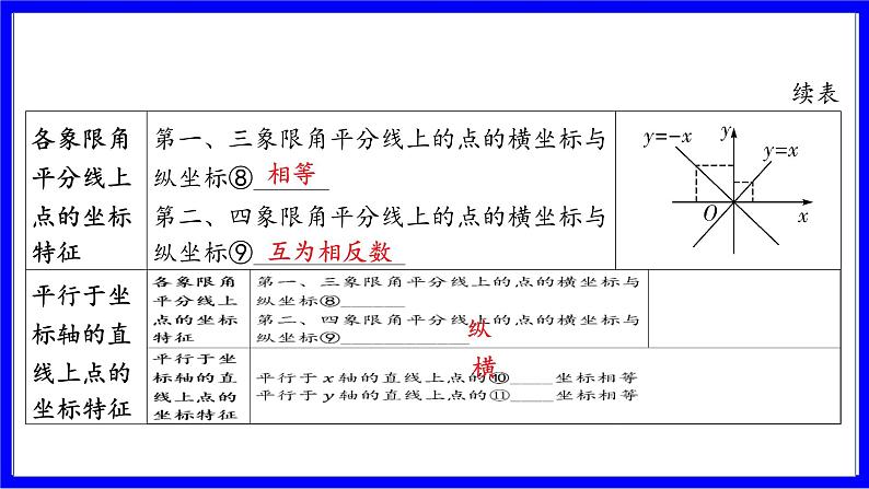 数学中考复习考点研究 第三章 函数   命题点1 平面直角坐标系（必考） PPT课件第6页