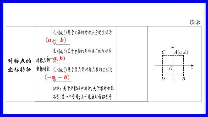数学中考复习考点研究 第三章 函数   命题点1 平面直角坐标系（必考） PPT课件07