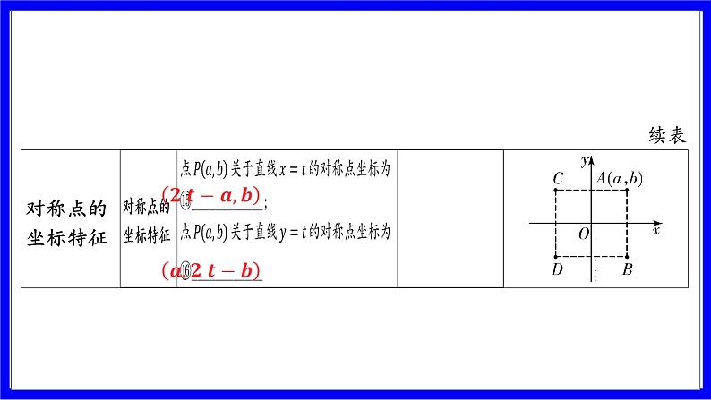 数学中考复习考点研究 第三章 函数   命题点1 平面直角坐标系（必考） PPT课件第8页