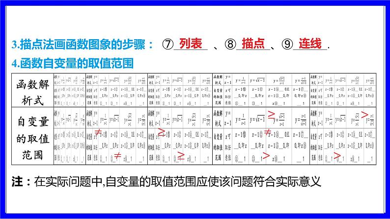 数学中考复习考点研究 第三章 函数   命题点2 函数及函数图象的分析与判断（必考） PPT课件第5页