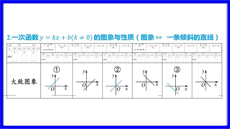 数学中考复习考点研究 第三章 函数   命题点3 一次函数的图象与性质（必考） PPT课件第4页