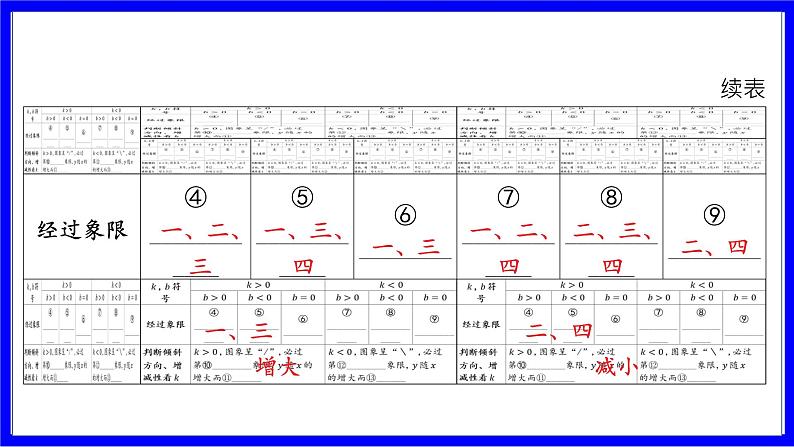 数学中考复习考点研究 第三章 函数   命题点3 一次函数的图象与性质（必考） PPT课件第5页