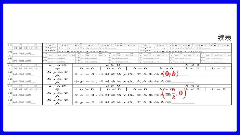 数学中考复习考点研究 第三章 函数   命题点3 一次函数的图象与性质（必考） PPT课件第7页