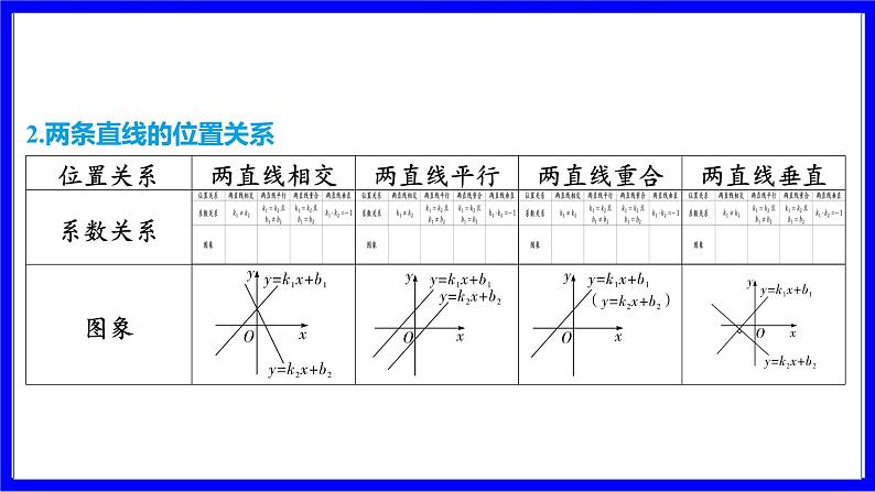 数学中考复习考点研究 第三章 函数   命题点4 一次函数解析式的确定及图象的平移（必考） PPT课件第5页