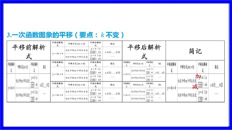 数学中考复习考点研究 第三章 函数   命题点4 一次函数解析式的确定及图象的平移（必考） PPT课件第6页