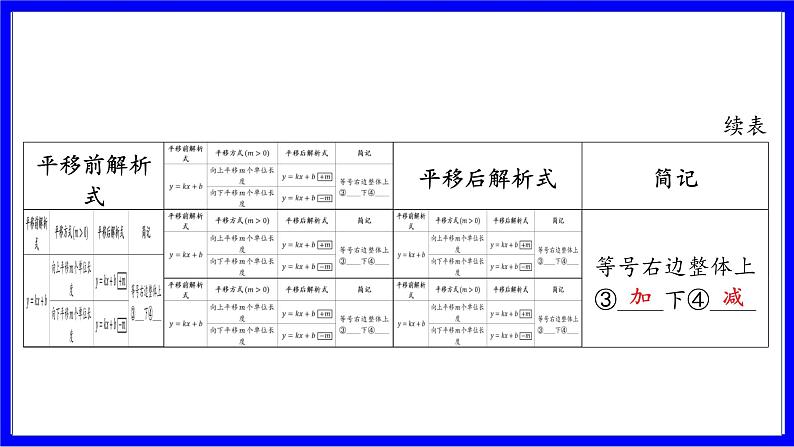 数学中考复习考点研究 第三章 函数   命题点4 一次函数解析式的确定及图象的平移（必考） PPT课件第7页