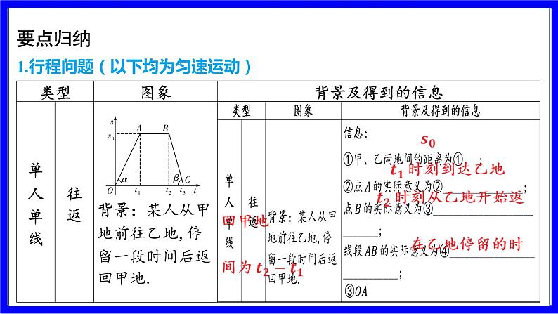 数学中考复习考点研究 第三章 函数   命题点6 一次函数的实际应用（必考） PPT课件03