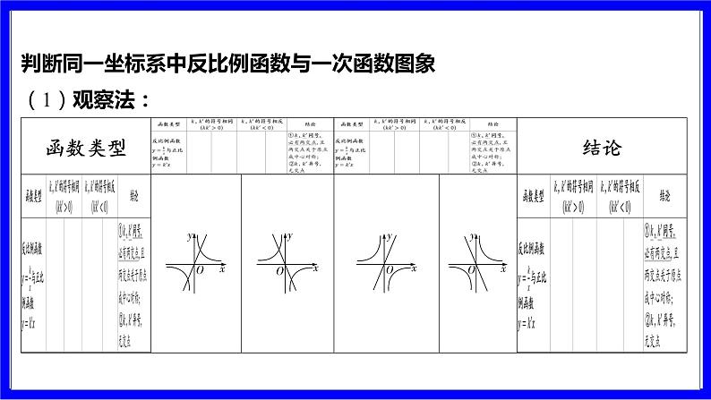 数学中考复习考点研究 第三章 函数   命题点9 反比例函数图象与性质的应用（必考） PPT课件03