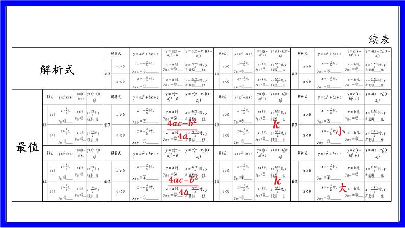 数学中考复习考点研究 第三章 函数   命题点11 二次函数的图象与性质（必考） PPT课件07