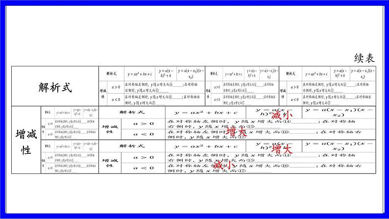 数学中考复习考点研究 第三章 函数   命题点11 二次函数的图象与性质（必考） PPT课件08