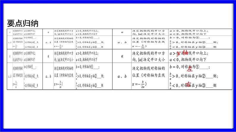 数学中考复习考点研究 第三章 函数   命题点12 二次函数的图象与__a__，__b__，__c__的关系（必考） PPT课件第2页