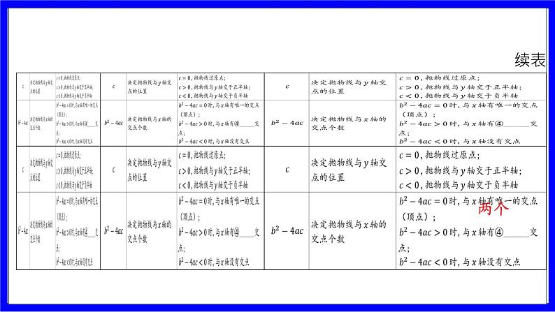 数学中考复习考点研究 第三章 函数   命题点12 二次函数的图象与__a__，__b__，__c__的关系（必考） PPT课件第3页