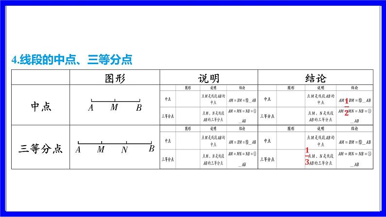 数学中考复习考点研究 第四章 三角形  命题点1 线段、直线、角、角平分线（必考） PPT课件第6页