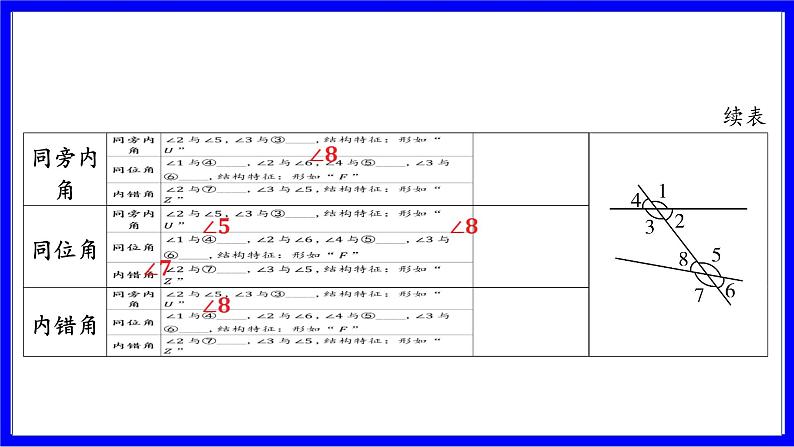 数学中考复习考点研究 第四章 三角形  命题点2 相交线与平行线（必考） PPT课件第7页