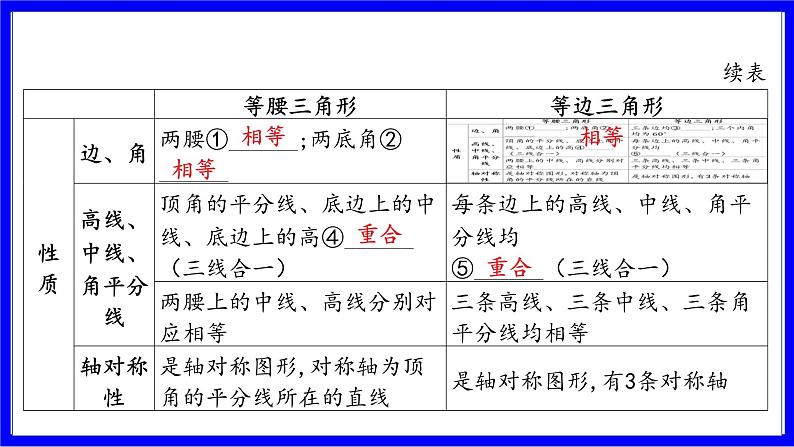 数学中考复习考点研究 第四章 三角形  命题点6 等腰三角形的性质与判定（必考） PPT课件第4页