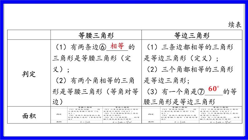 数学中考复习考点研究 第四章 三角形  命题点6 等腰三角形的性质与判定（必考） PPT课件第5页