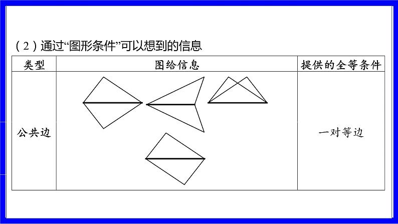 数学中考复习考点研究 第四章 三角形  命题点8 全等三角形的性质与判定（必考） PPT课件07