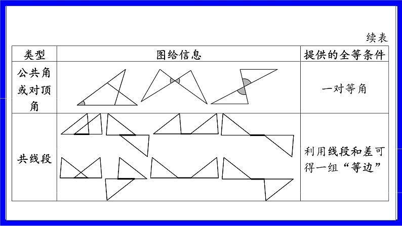 数学中考复习考点研究 第四章 三角形  命题点8 全等三角形的性质与判定（必考） PPT课件08