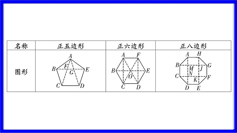 数学中考复习考点研究 第五章 四边形  命题点1 多边形的性质与计算（必考） PPT课件第6页