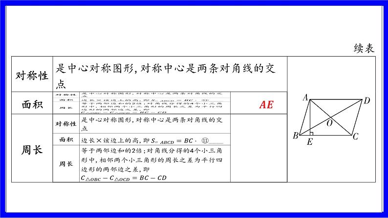 数学中考复习考点研究 第五章 四边形  命题点2 平行四边形的性质与判定（必考） PPT课件第5页