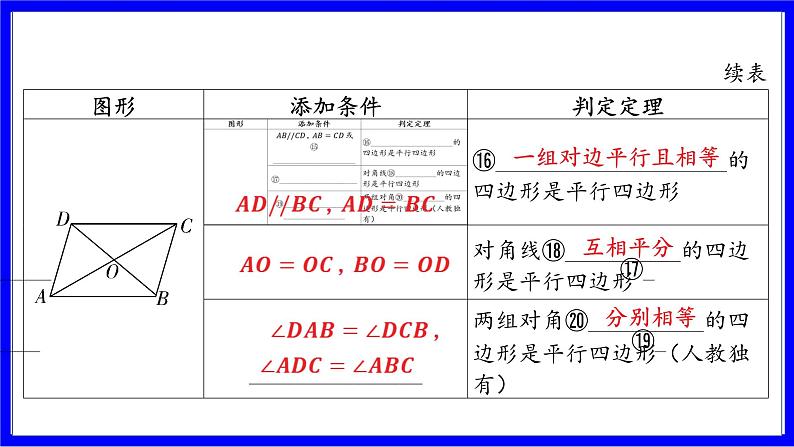 数学中考复习考点研究 第五章 四边形  命题点2 平行四边形的性质与判定（必考） PPT课件第7页