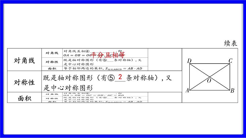 数学中考复习考点研究 第五章 四边形  命题点3 矩形的性质与判定（必考） PPT课件第4页