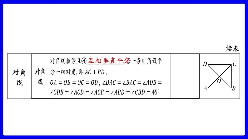 数学中考复习考点研究 第五章 四边形  命题点5 正方形的性质与判定（必考） PPT课件第5页