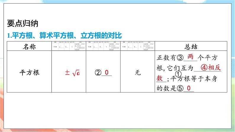 数学中考复习考点研究 第一章 数与式   命题点3 二次根式及其运算（必考） PPT课件第3页