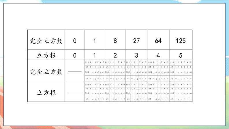 数学中考复习考点研究 第一章 数与式   命题点3 二次根式及其运算（必考） PPT课件第6页