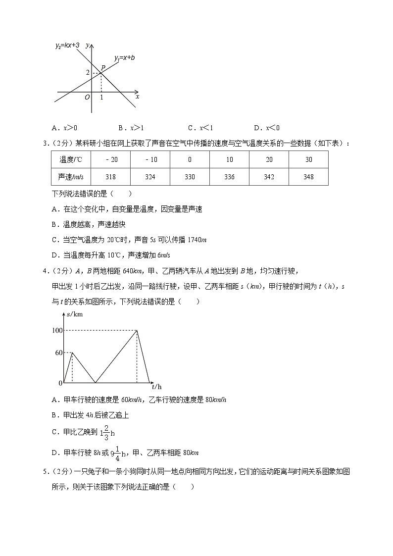 2023-2024学年苏科版八年级数学上册第6章《一次函数》检测卷（含答案解析）第2页