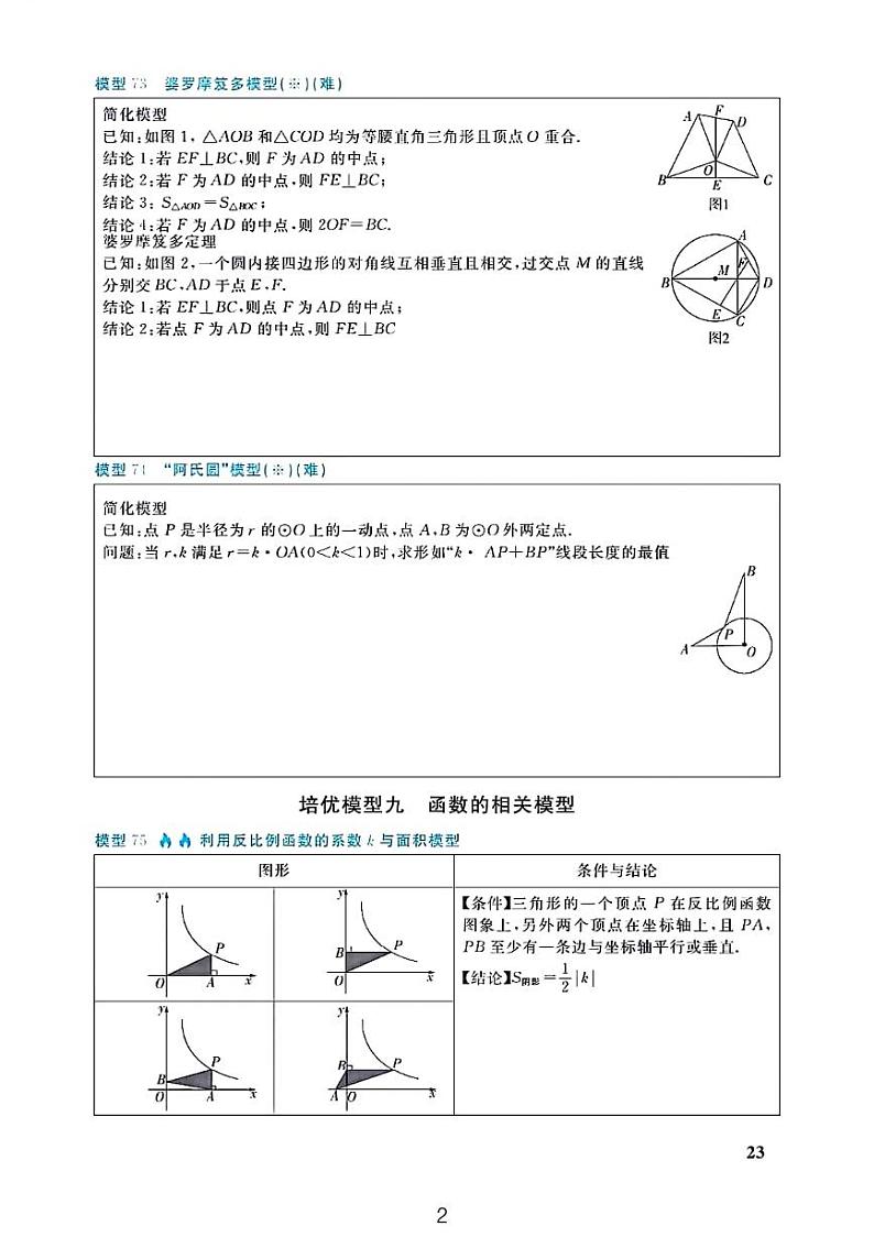2024中考数学二轮专题复习——几何最值模型第2页
