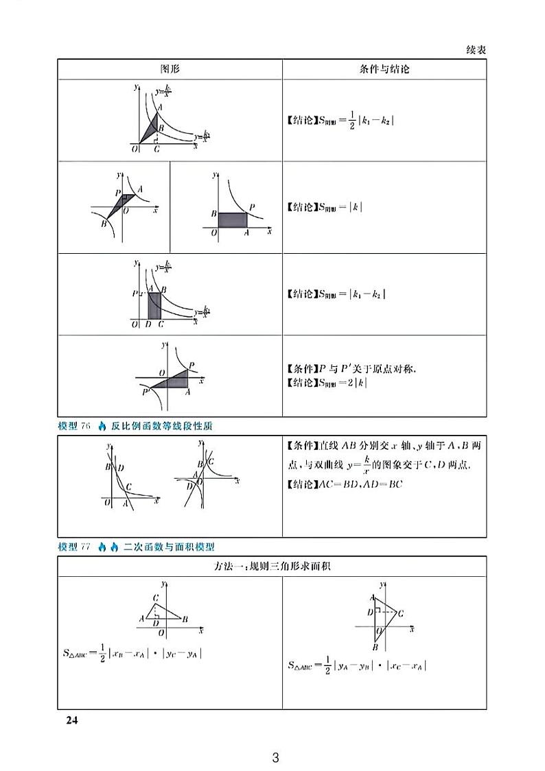 2024中考数学二轮专题复习——几何最值模型第3页