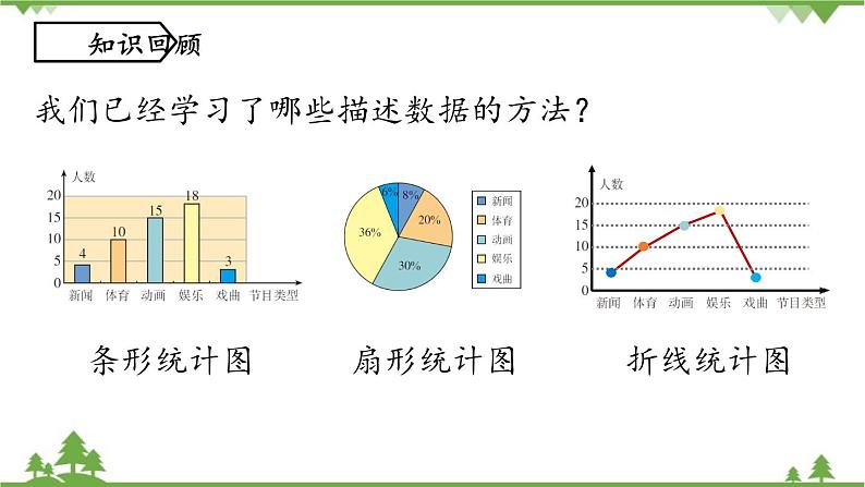 10.2直方图课时1课件2023-2024学年人教版数学七年级下册++第2页