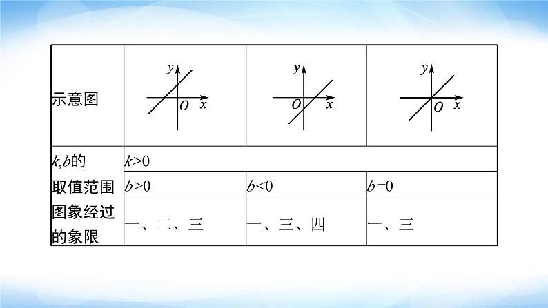 人教版中考数学总复习第三章函数及其图象第10课时一次函数课件08