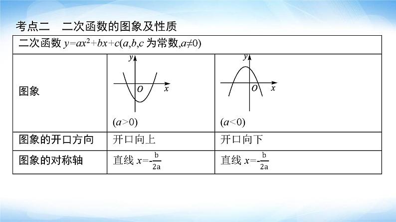 人教版中考数学总复习第三章函数及其图象第12课时二次函数课件第4页