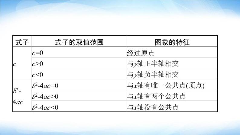 人教版中考数学总复习第三章函数及其图象第12课时二次函数课件第7页