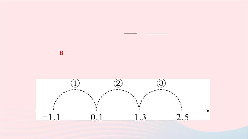 2024八年级数学下册第五章分式与分式方程中考素养提升专练五作业课件新版北师大版第2页