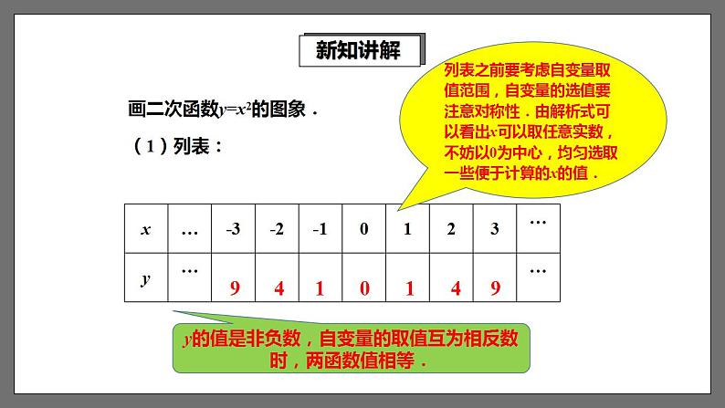 湘教版数学九年级下册 1.2《二次函数的图象与性质(1)》课件第3页