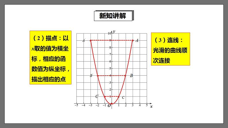 湘教版数学九年级下册 1.2《二次函数的图象与性质(1)》课件第4页