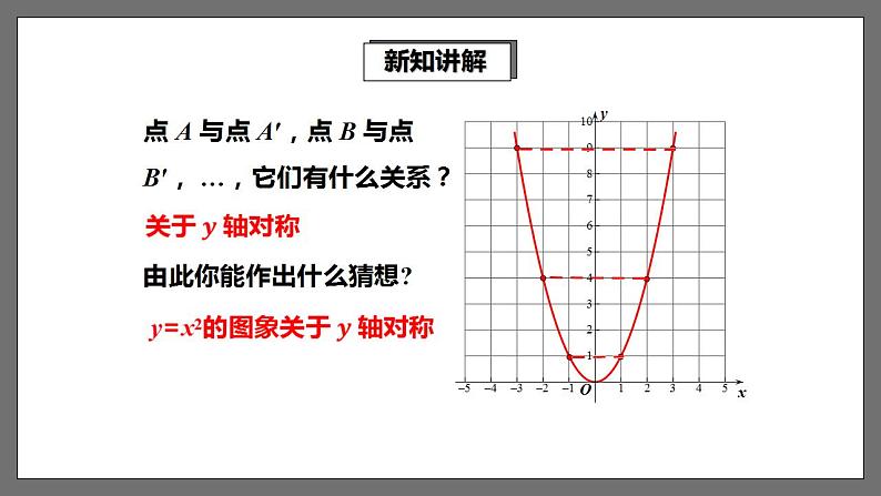 湘教版数学九年级下册 1.2《二次函数的图象与性质(1)》课件第5页