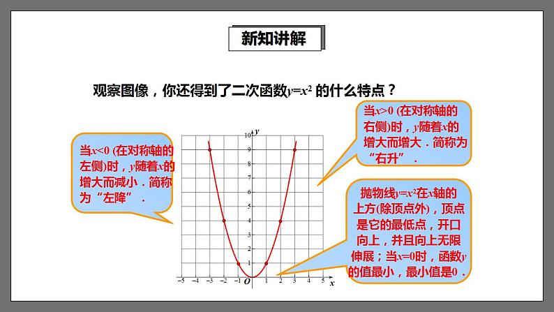 湘教版数学九年级下册 1.2《二次函数的图象与性质(1)》课件第6页