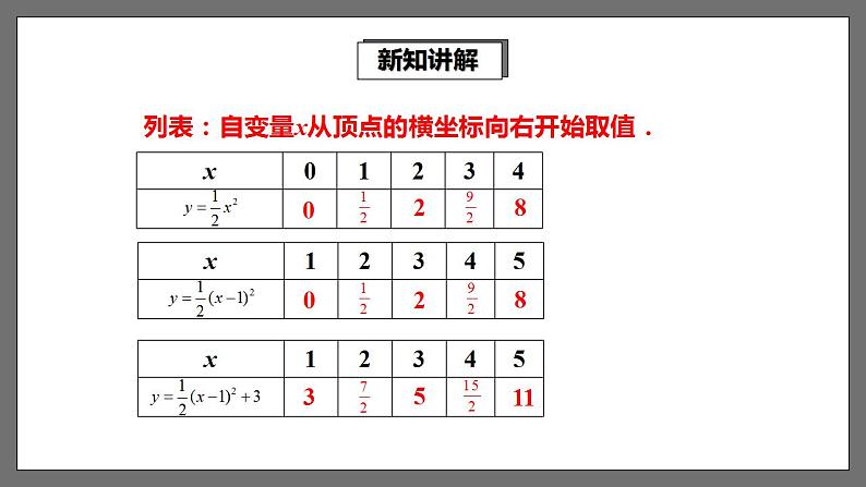 湘教版数学九年级下册 1.2《二次函数的图象与性质（3）》课件第4页