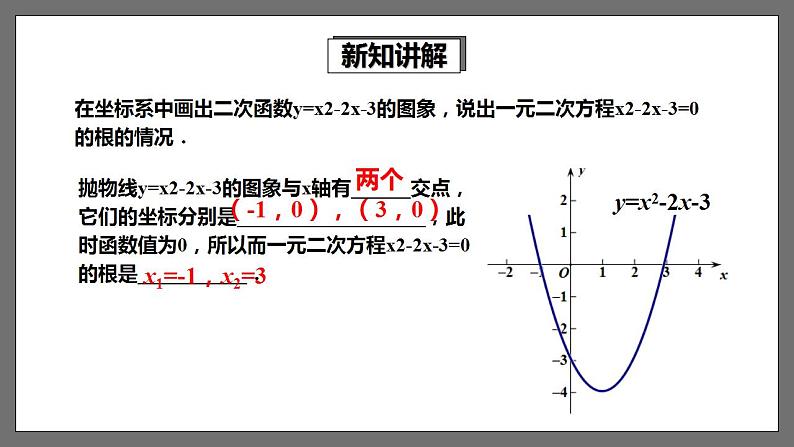 湘教版数学九年级下册 1.4《 二次函数与一元二次方程的联系》课件第7页