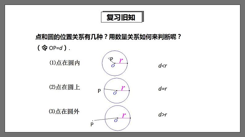 湘教版数学九年级下册 2.5.1《 直线与圆的位置关系 》课件第2页