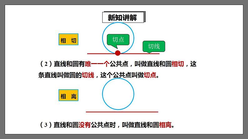 湘教版数学九年级下册 2.5.1《 直线与圆的位置关系 》课件第6页