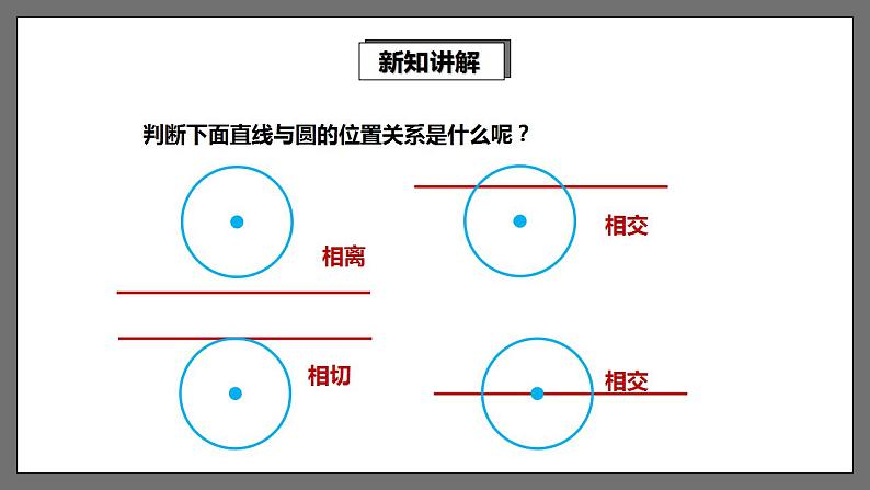 湘教版数学九年级下册 2.5.1《 直线与圆的位置关系 》课件第7页